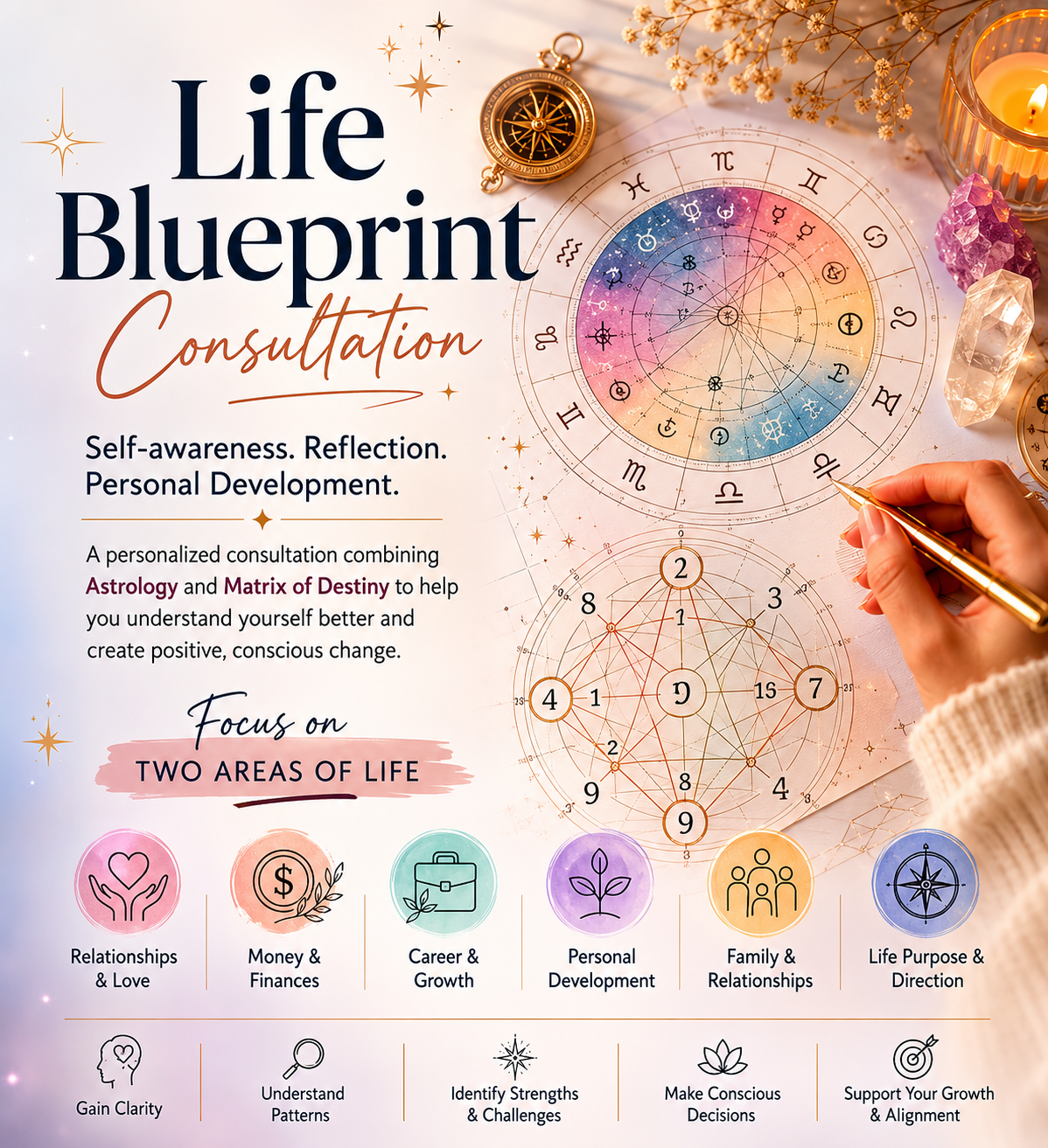 Life Blueprint Consultation